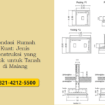 Fondasi Rumah Kuat: Jenis Konstruksi yang Cocok untuk Tanah di Malang