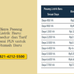 Biaya Pasang Listrik Baru: Prosedur dan Tarif Resmi PLN untuk Rumah Baru