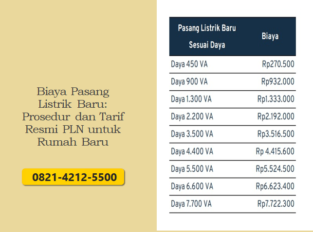 Biaya Pasang Listrik Baru: Prosedur dan Tarif Resmi PLN untuk Rumah Baru